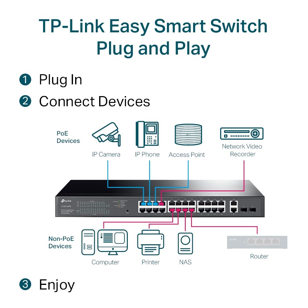 Thiết bị chuyển mạch Smart Switch TP-Link TL-SG1428PE-1