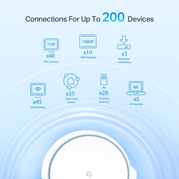 Hệ thống Wi-Fi Mesh cho Gia đình AX6600 - TP-Link Deco X90-1