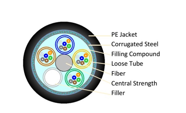 Cáp quang Outdoor Steel Armour Alantek 8-Core 50/125um-1