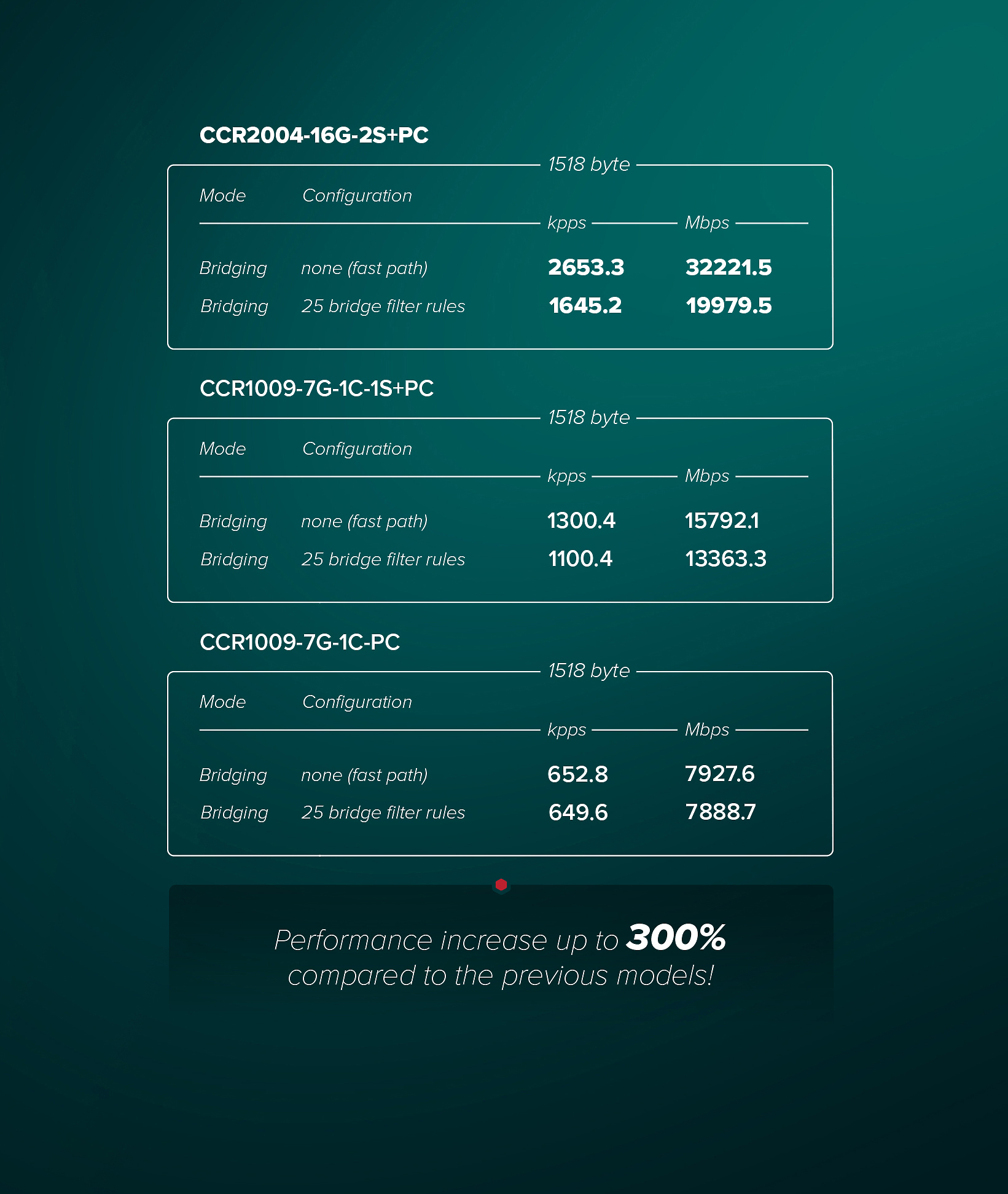 Thiết bị định tuyến Router Mikrotik CCR2004-16G-2S+PC-1