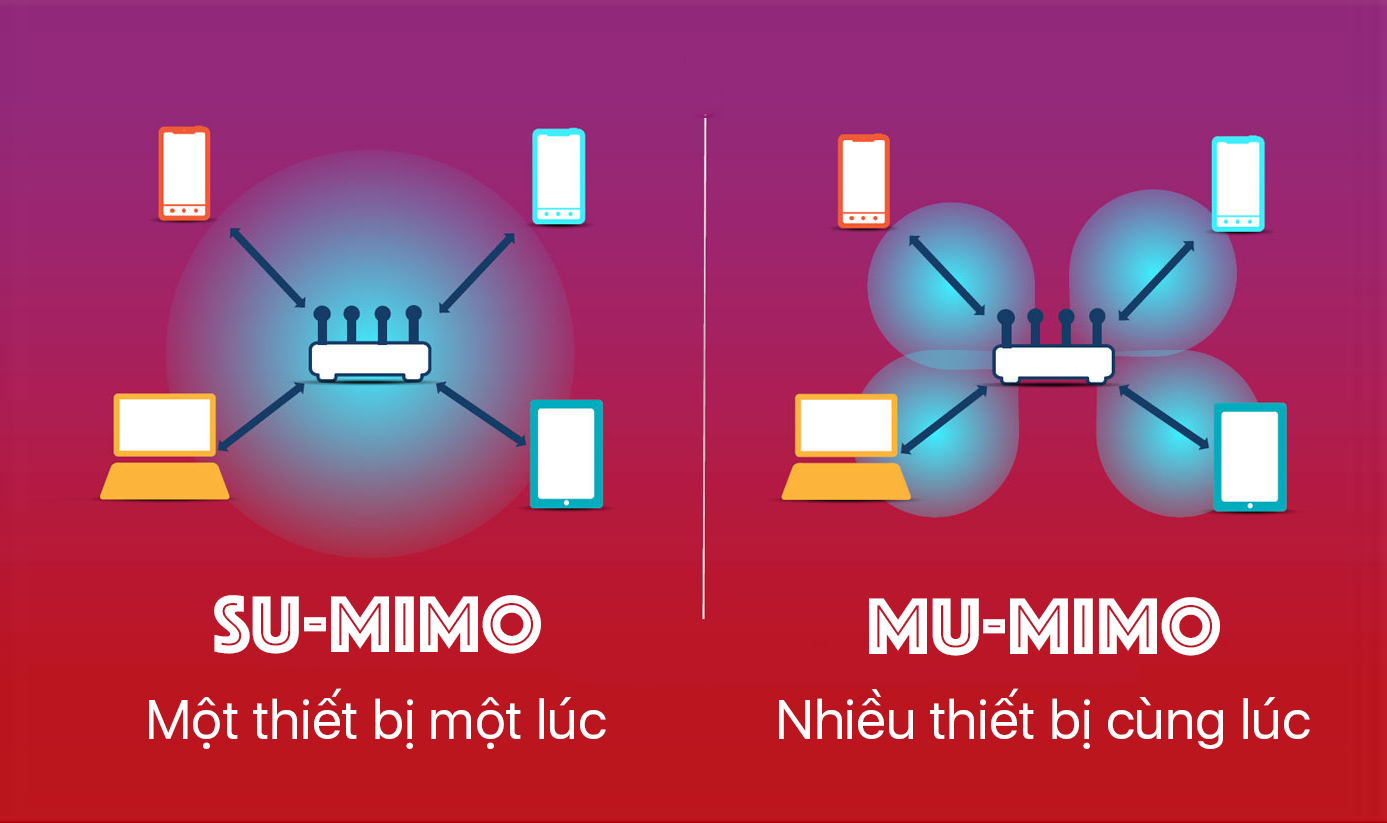 MIMO là gì? Vì sao nó giúp bạn vào Wi-Fi nhanh hơn, ổn định hơn?