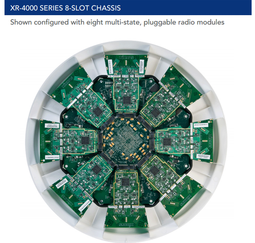 Thiết bị phát sóng Wifi Xirrus XR-4830-1