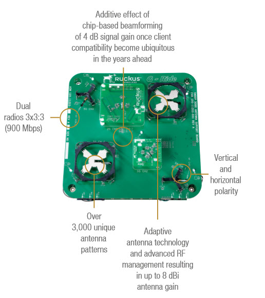 Thiết bị phát sóng Wifi cao cấp Ruckus 7982 (Siêu bền, Siêu chịu tải)-4