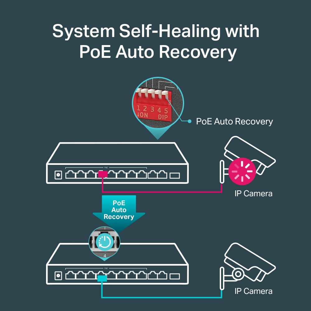 Thiết bị chuyển mạch Switch PoE TP-Link TL-SG1210MP-1