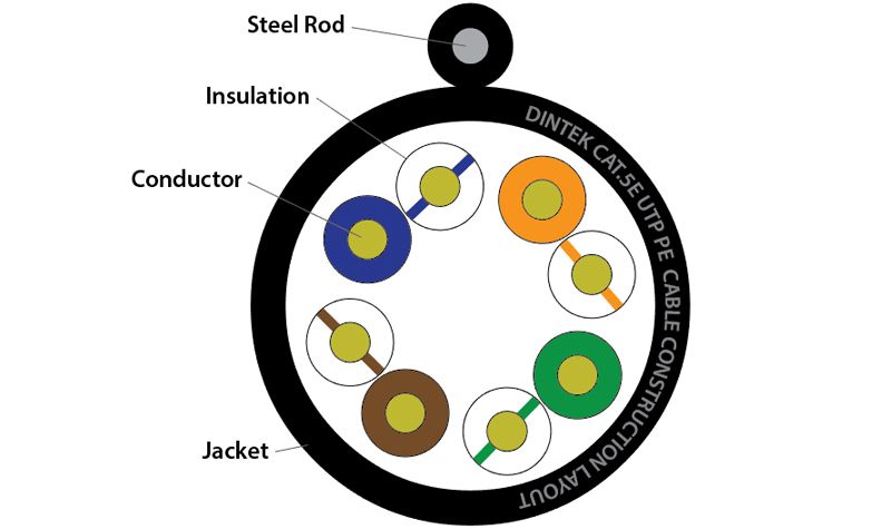 Cáp mạng DINTEK CAT.5e cáp mạng treo ngoài trời (1101-03011A)-1