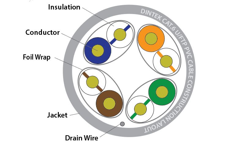 Cáp mạng DINTEK CAT.6 FTP (1107-04004CH)-1