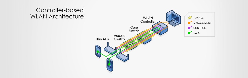 GIẢI PHÁP WIFI AEROHIVE CHO DOANH NGHIỆP