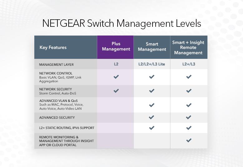 Thiết bị chuyển mạch Switch NETGEAR GS108E 8 Port Gigabit Ethernet Smart Managed Plus Switch-1