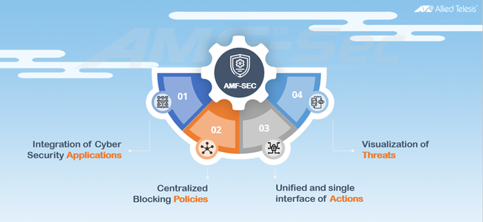 Vai trò quan trọng của hệ thống mạng tự phòng vệ (Self-Defending Network) & Giải pháp của Allied Telesis