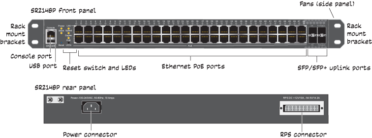 Thiết bị chuyển mạch Aerohive (Extreme) SR 2148P 48port PoE+-1