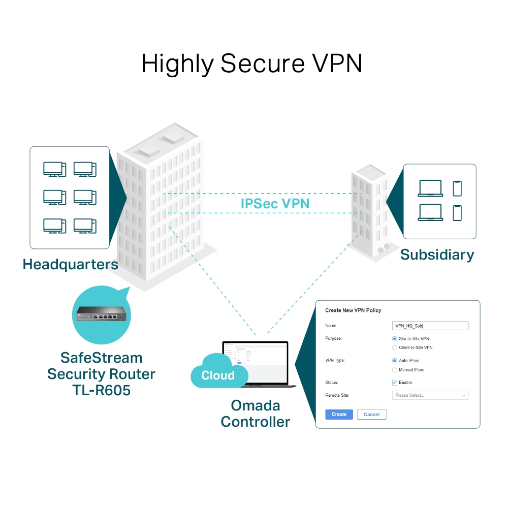 Thiết bị định tuyến TP-Link TL-R605 Router VPN Multi-WAN SafeStream Gigabit-1