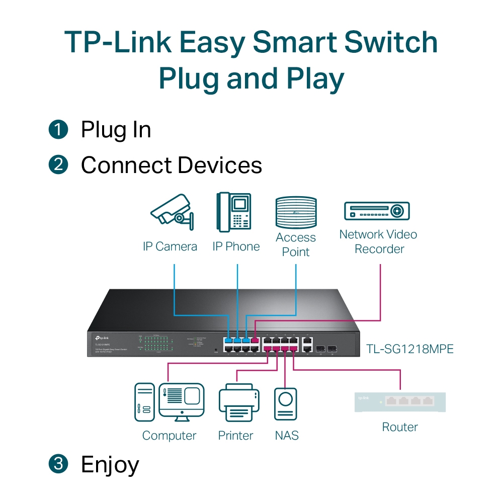 Thiết bị chuyển mạch Switch TP-Link TL-SG1218MPE-1