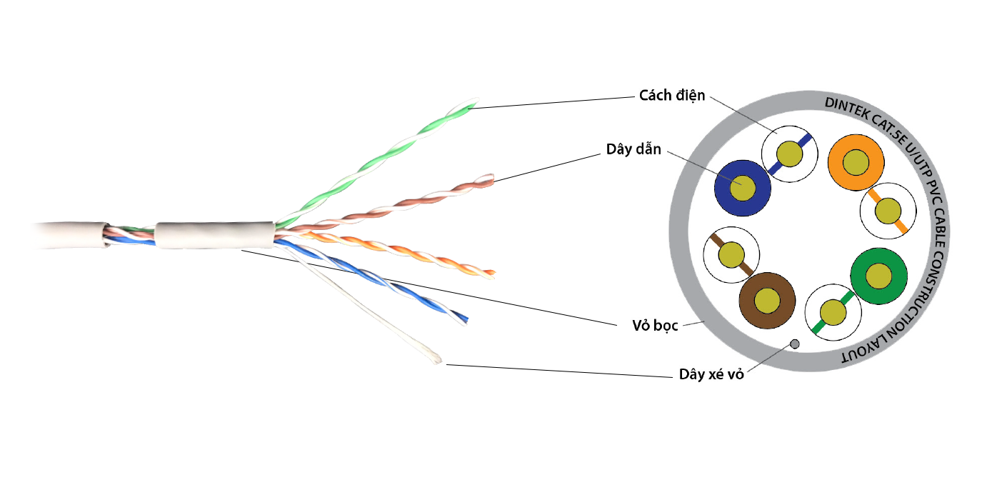 Cáp mạng DINTEK CAT.5e UTP 305m (1101-03029)-1