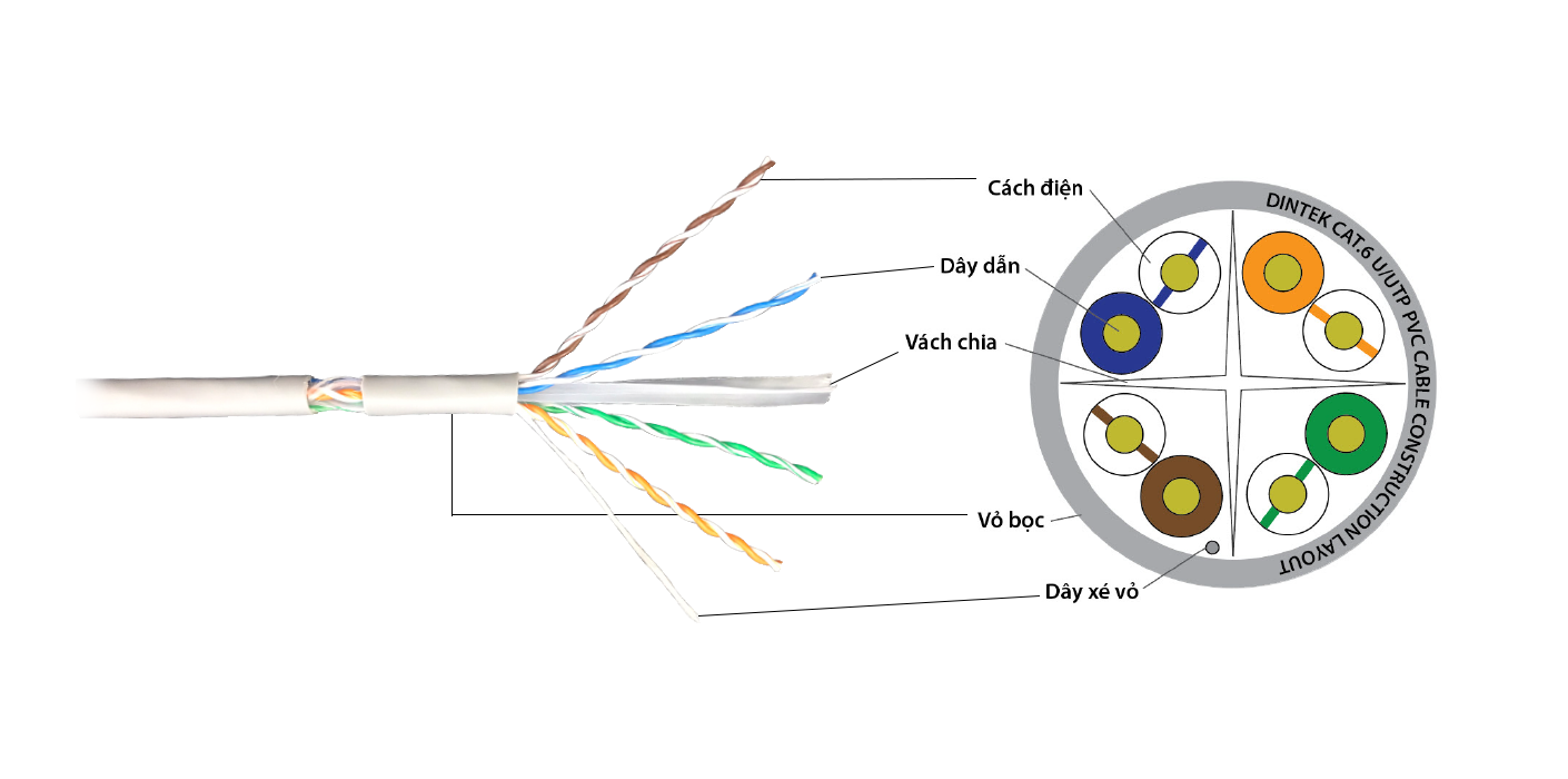 Cáp mạng DINTEK CAT.6 UTP 305m (1101-04032)-1