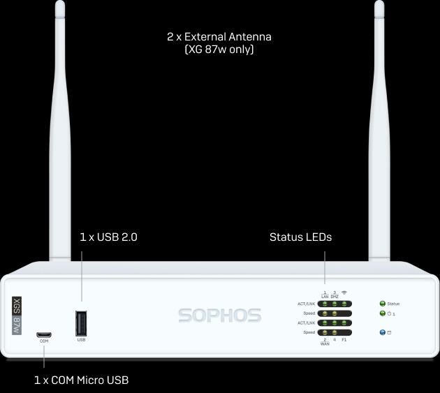 Thiết bị tường lửa Sophos XGS 87 (XGS 87 / XGS 87w)-1