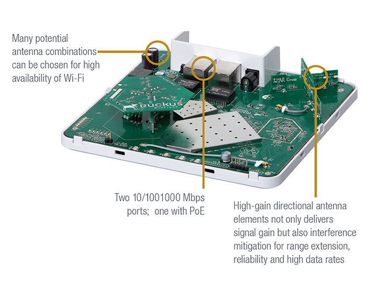 Wifi chuẩn AC Ruckus R600-1