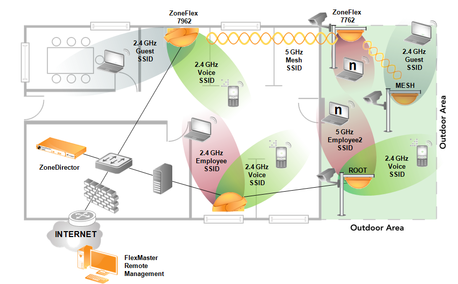 Giải pháp mạng không dây Ruckus Wireless
