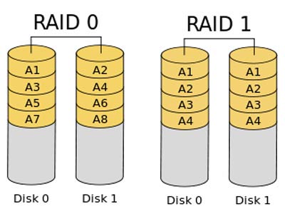 So sánh Raid 5 và Raid 10