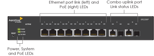 Thiết bị chuyển mạch Switch Aerohive SR2208P 8Port PoE+ AT-1
