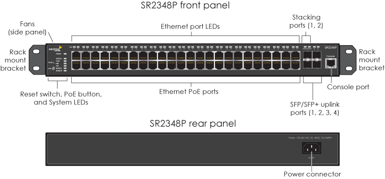 Thiết bị chuyển mạch Aerohive Networks AH-SR-2348P-NA (48 port full PoE+)-2