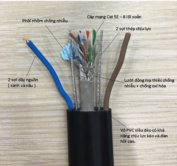 Cáp mạng thang máy IMATEK SFTP Cat 5E 2C x 0.75mm² + 2 steel-1