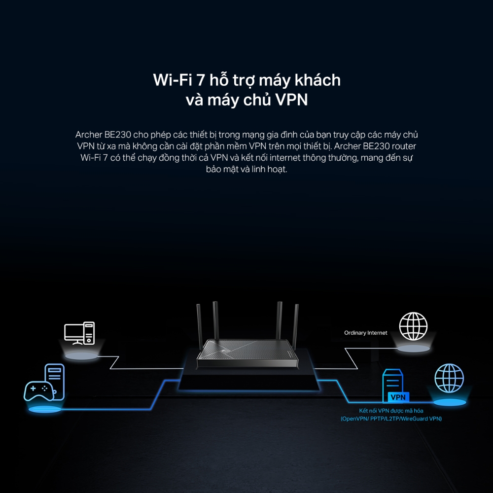 Thiết bị định tuyến Router Wifi Archer BE230 (Router Wi-Fi 7 Băng Tần Kép BE3600)-10