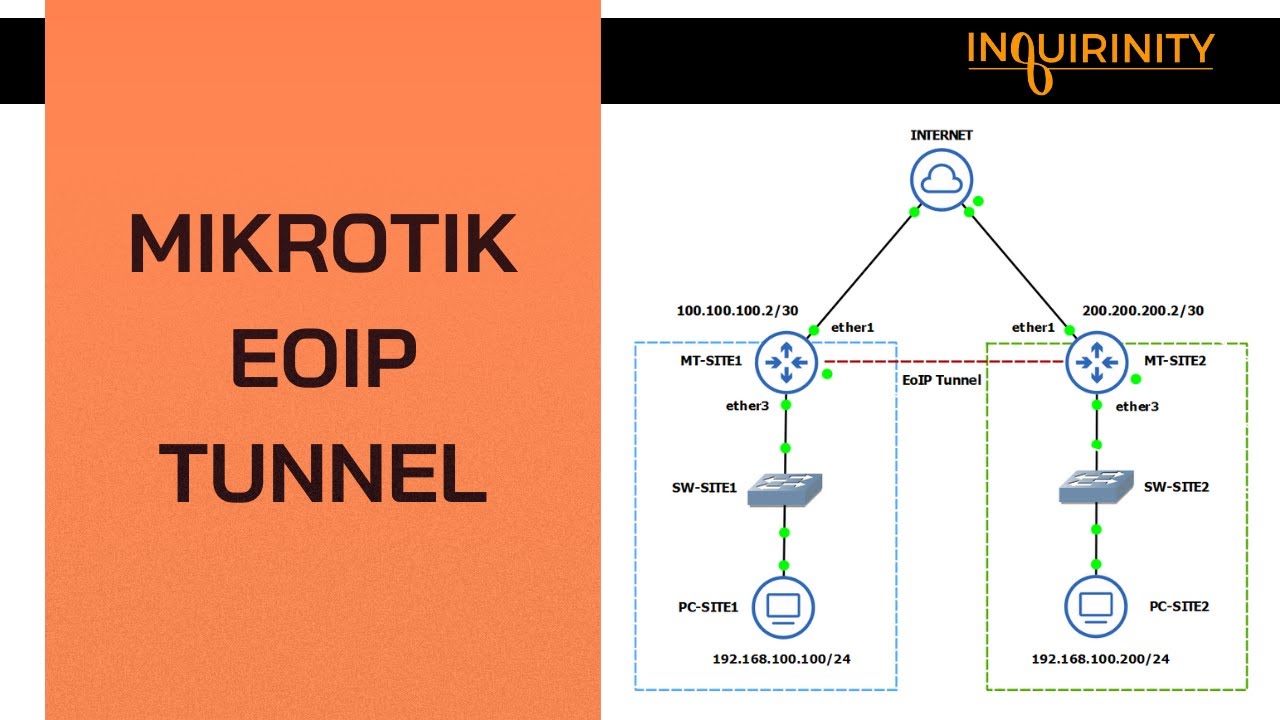 MikroTIk EoIP Tunnel