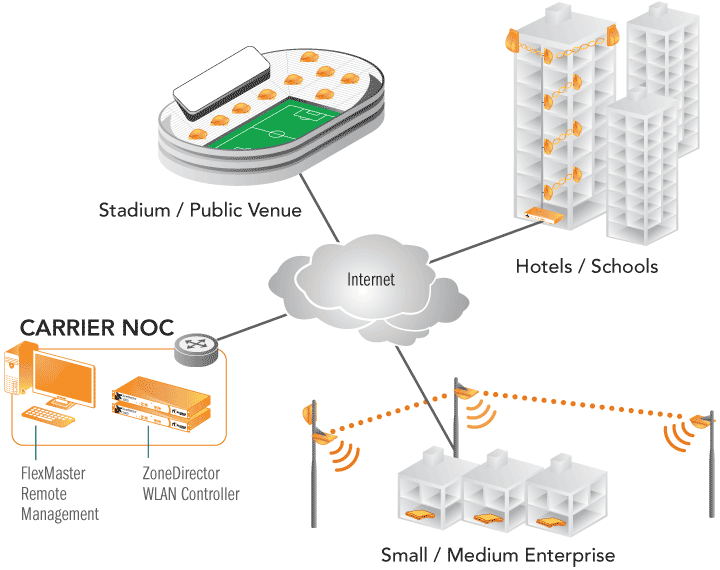 RUCKUS Networks Solutions Managed Wireless LAN Services ...