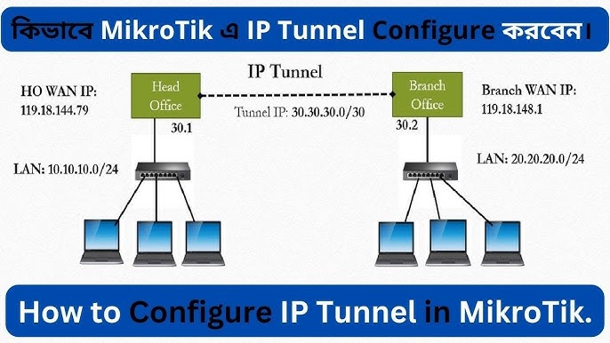 à¦à¦¿à¦­à¦¾à¦¬à§ MikroTik à¦ GRE Tunnel Configure à¦à¦°à¦¬à§à¦¨ ...
