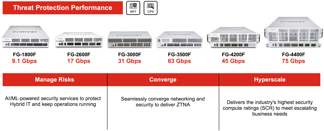 Next Generation Firewall (NGFW) - See Top Products