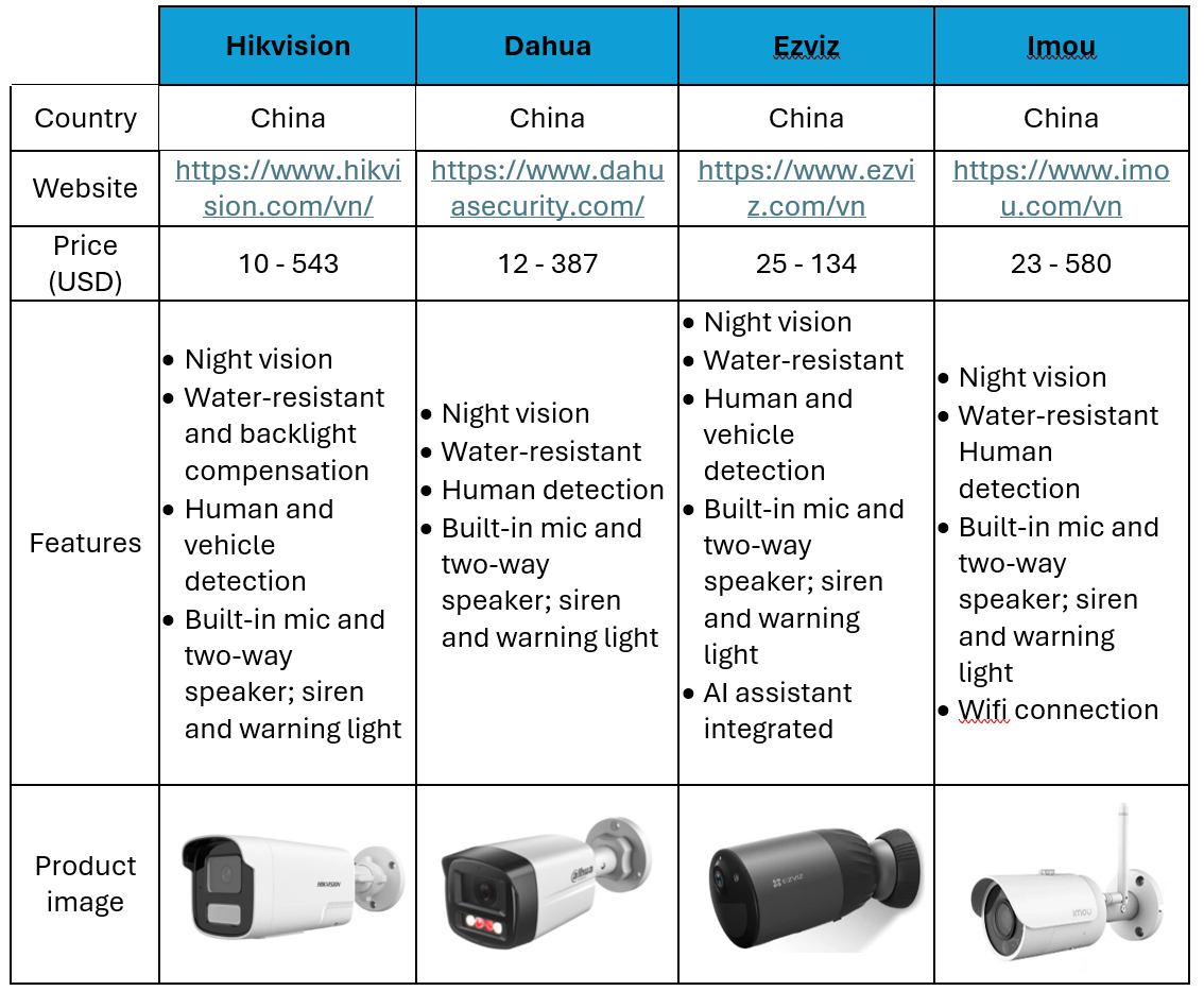Vietnam is increasing deployment of surveillance cameras to ...