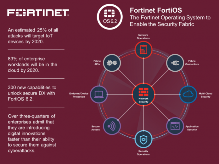 Fortinet Expands its Security Fabric to Advance The Third Generation of Cybersecurity: Security-Driven Networking (Advertorial)