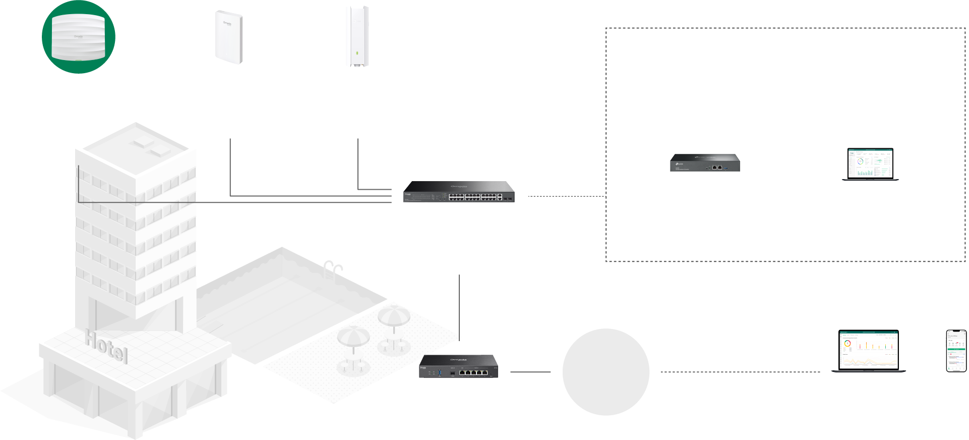 Integration Map
