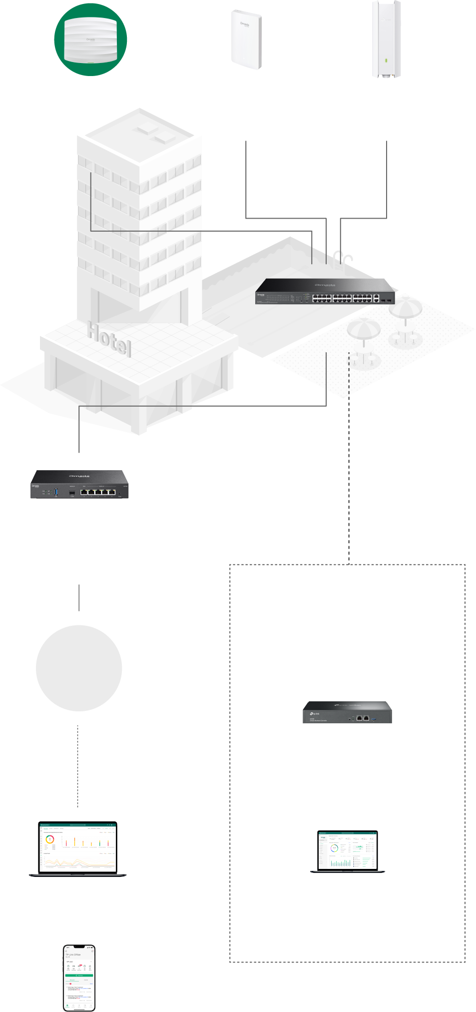Integration Map