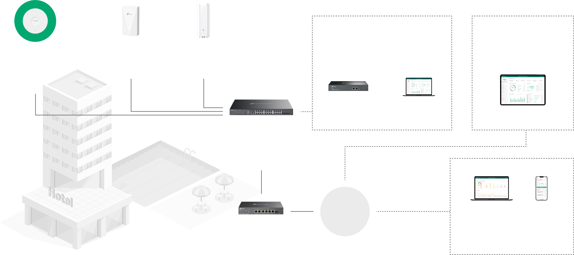 Integration Map