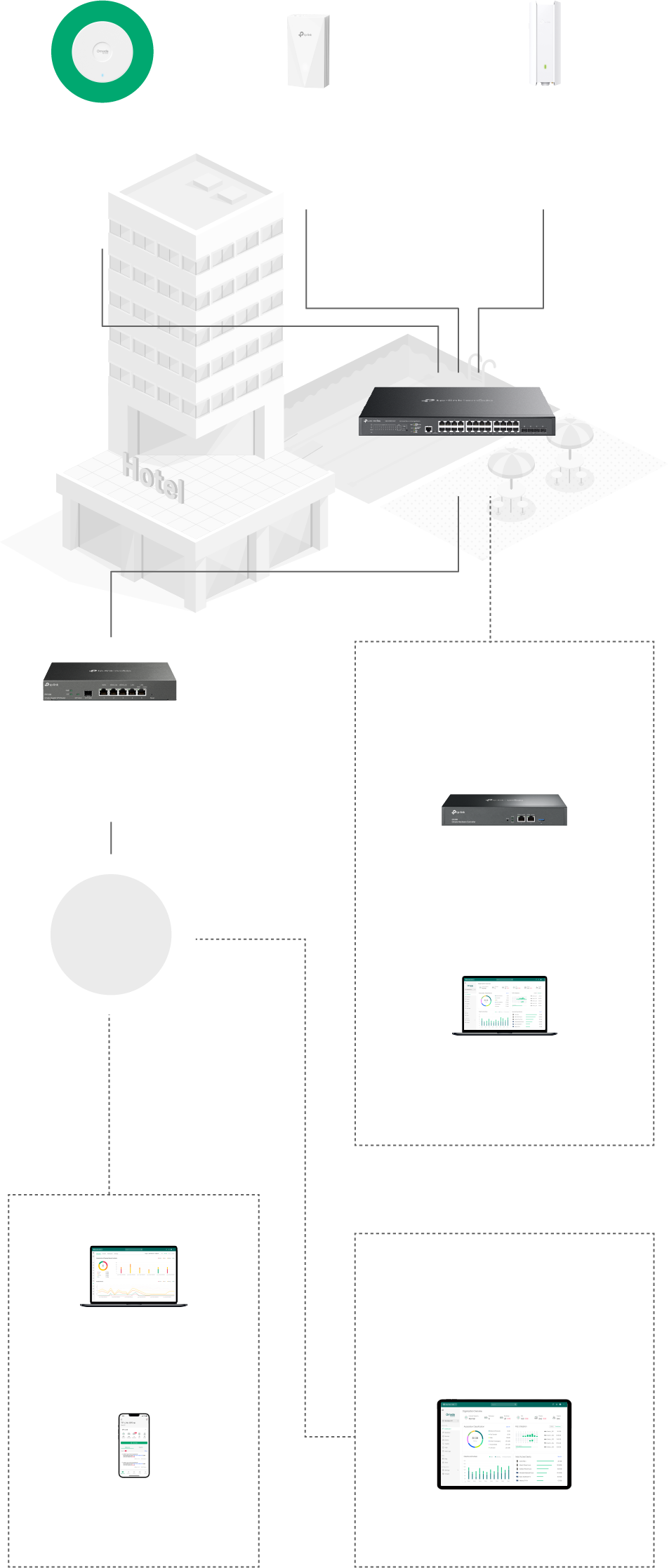 Integration Map