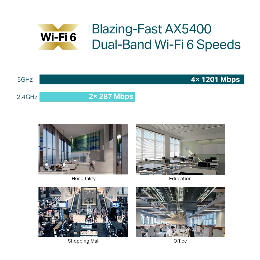 Thiết Bị Phát Sóng Wifi TP-Link EAP670 | AX5400 Ceiling Mount WiFi 6 Access Point-7