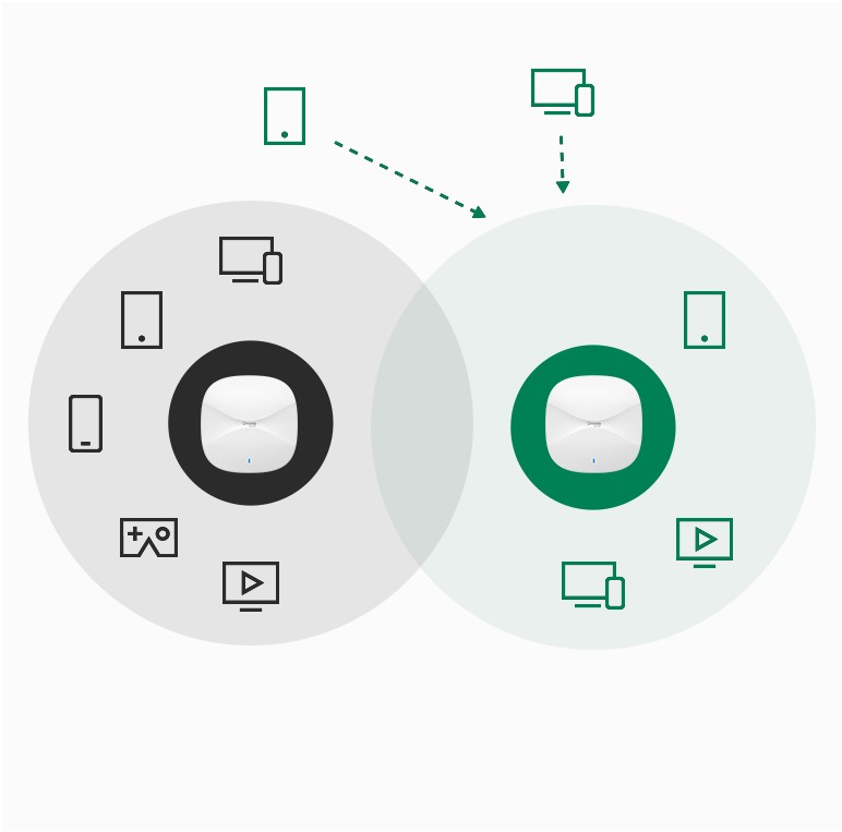 Minh họa Load Balancing