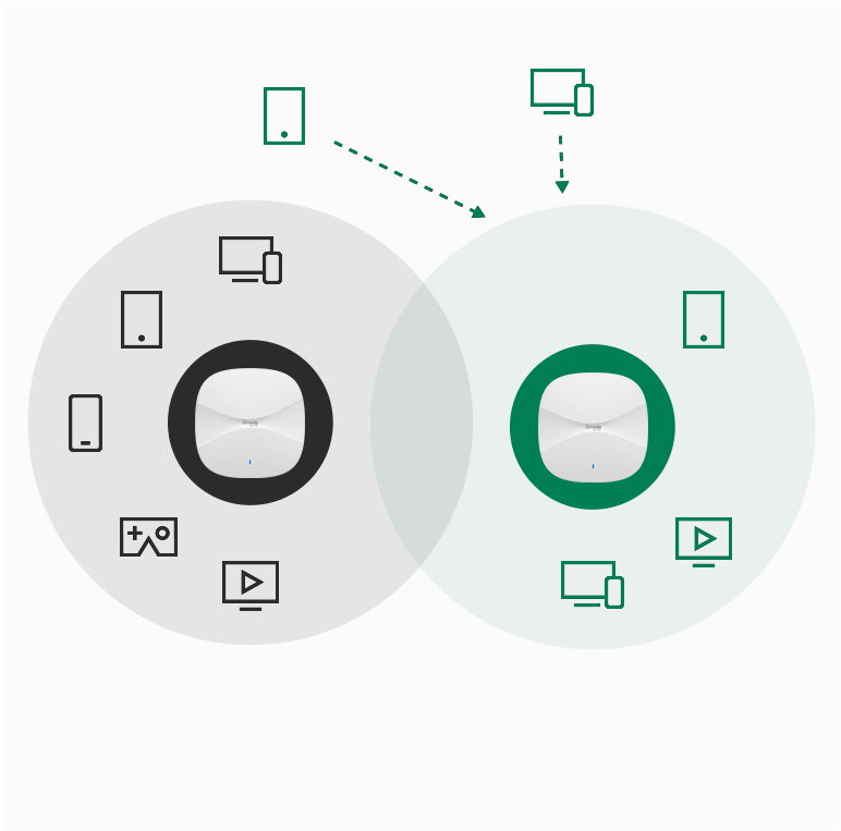 Minh họa Load Balancing