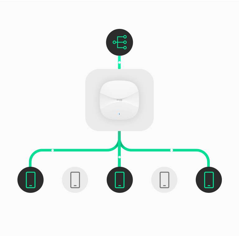 Minh họa Multicast Management